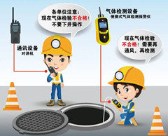 沧县有限空间安全作业操作规程